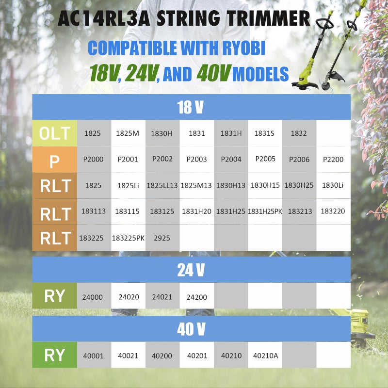 KAKO AC14RL3A String Trimmer Spool for Ryobi Weed Wacker String, 11ft 0.065" String Trimmer Line for Ryobi Weed Eater String 18v 24V 40V (12+2 Pack) - Image 4